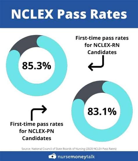 how hard is the nclex test|average time to complete nclex.